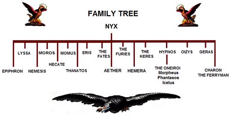 pelo hypno|hypnos greek god family tree.